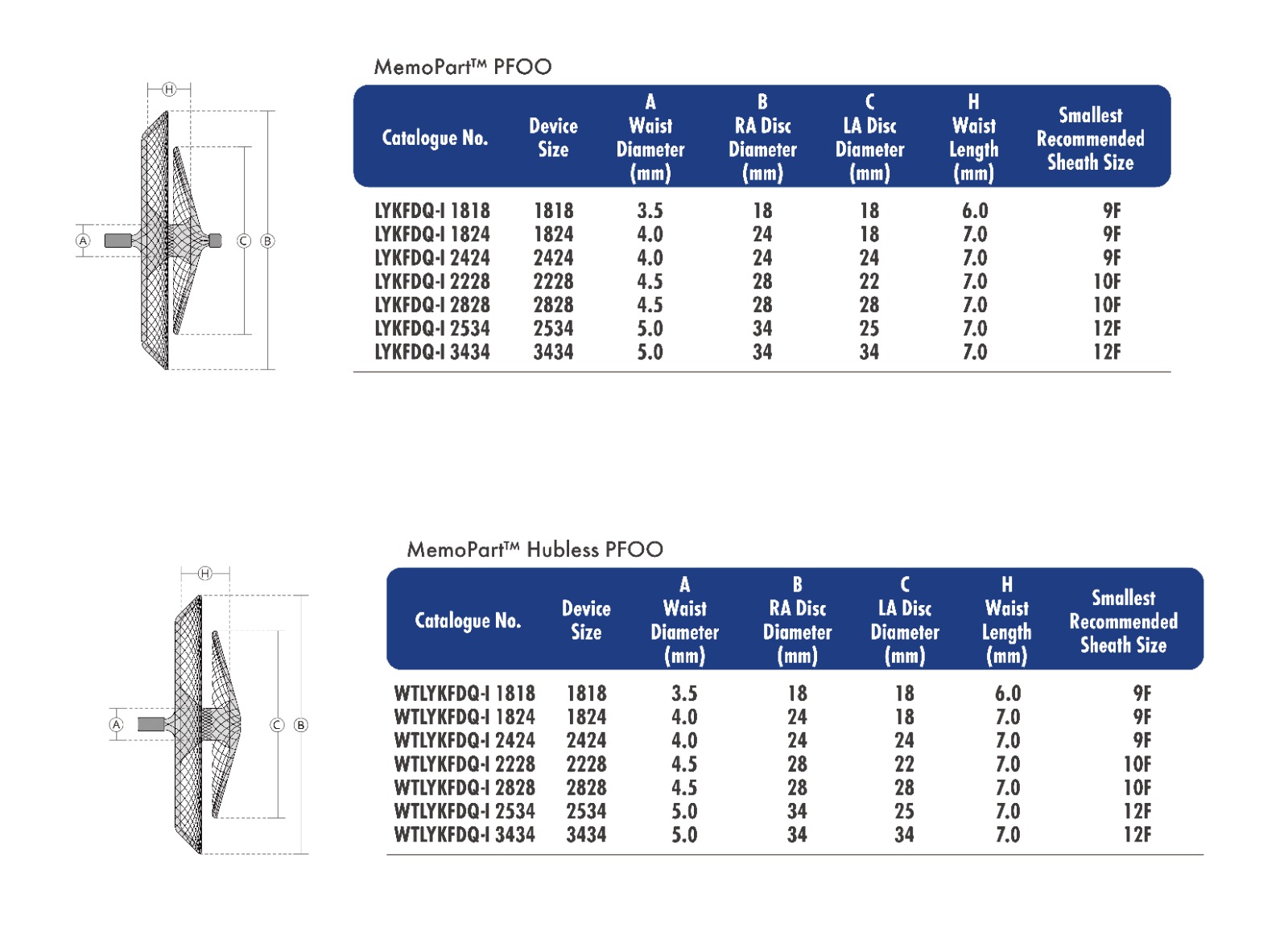 memopart PfO