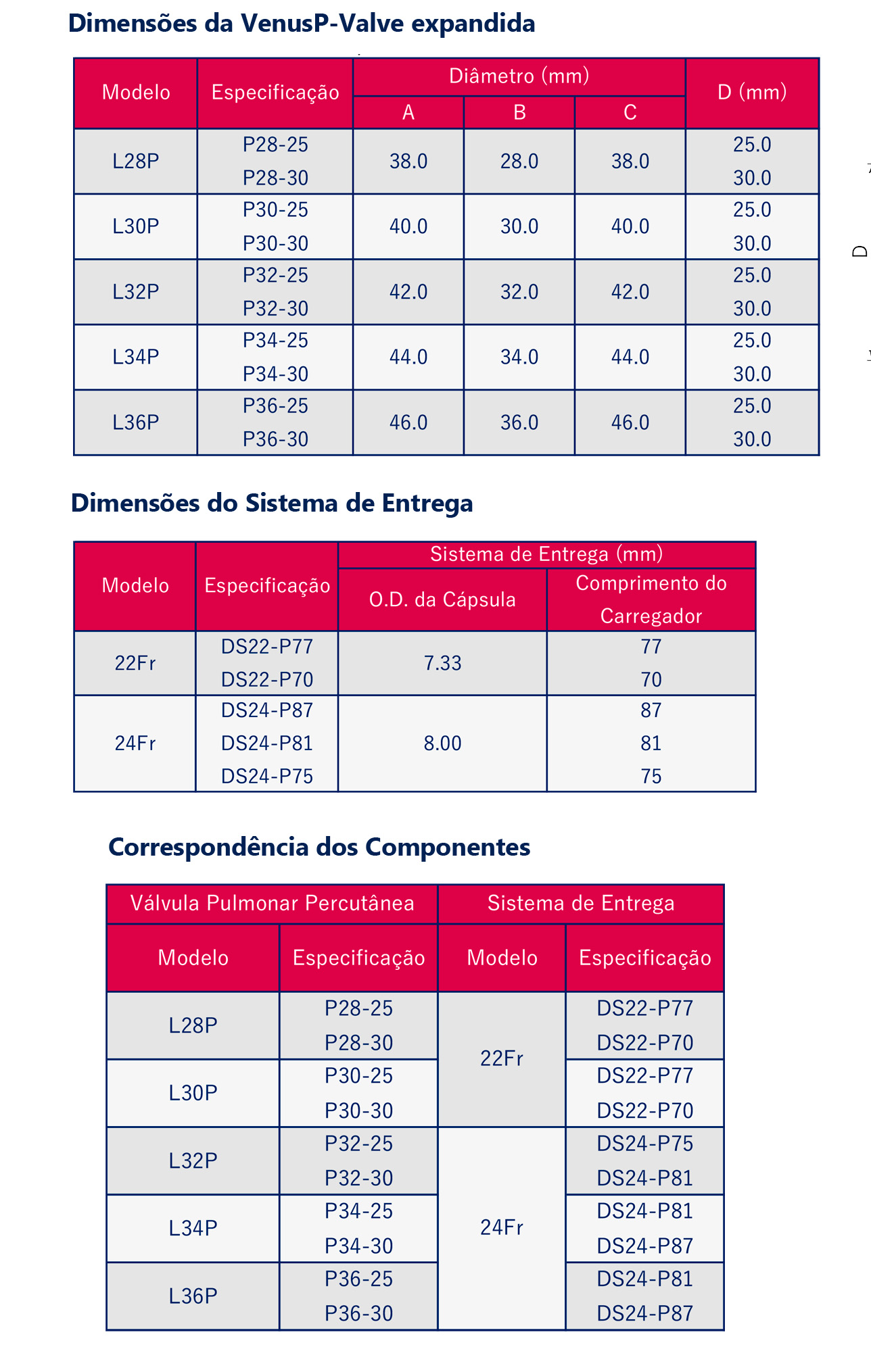 venusp.valve